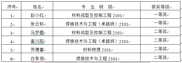 說明: C:\Users\hp\Desktop\截圖20240604155907.png